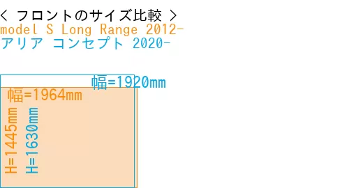 #model S Long Range 2012- + アリア コンセプト 2020-